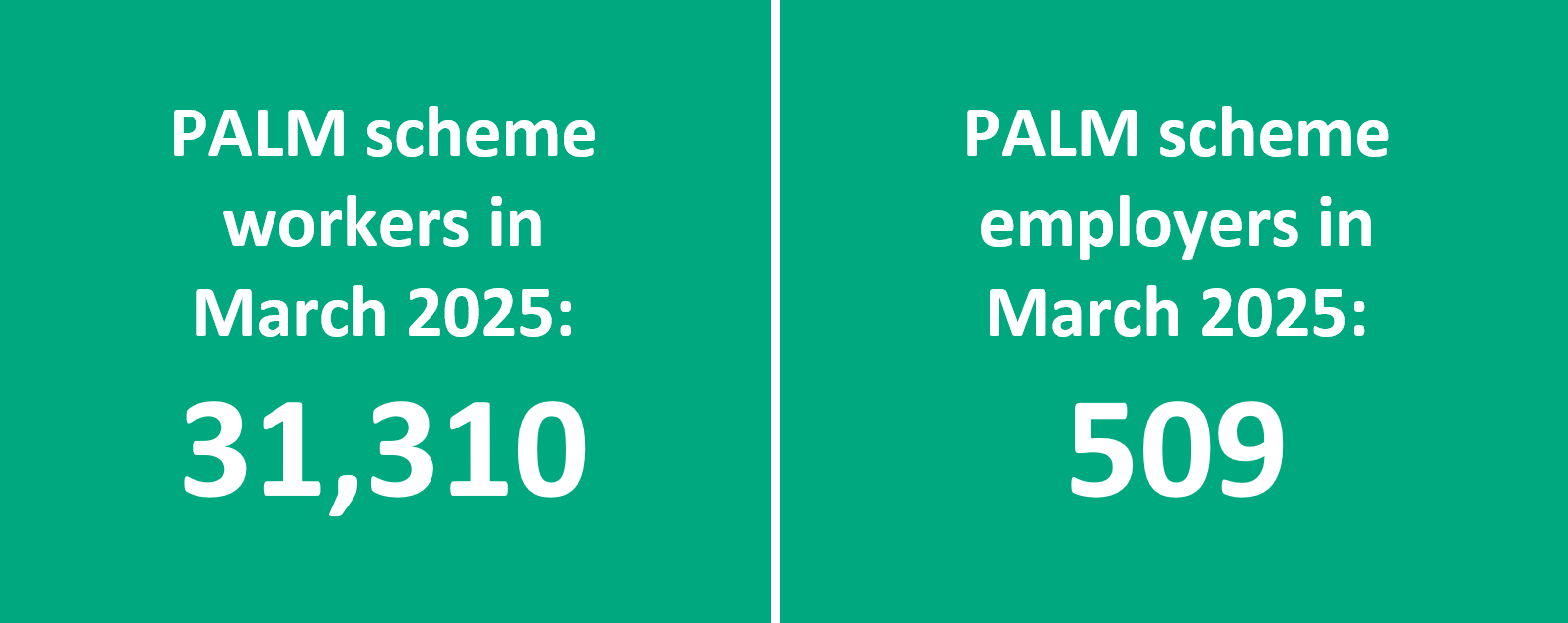 PALM scheme key monthly data at March 2025