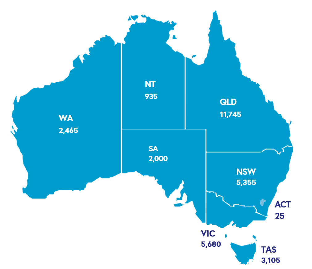 Workers by state and territory at March 2025