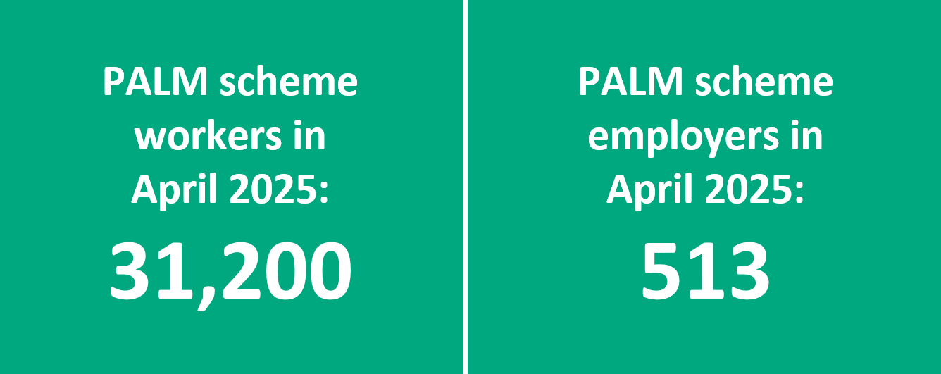 PALM scheme employer and worker data at April 2025