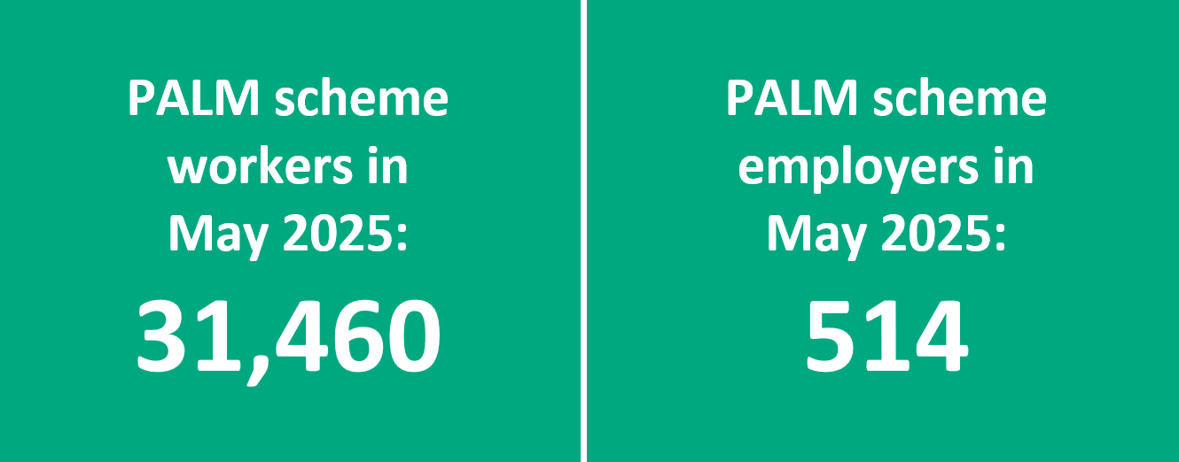 PALM scheme key monthly data at May 2025