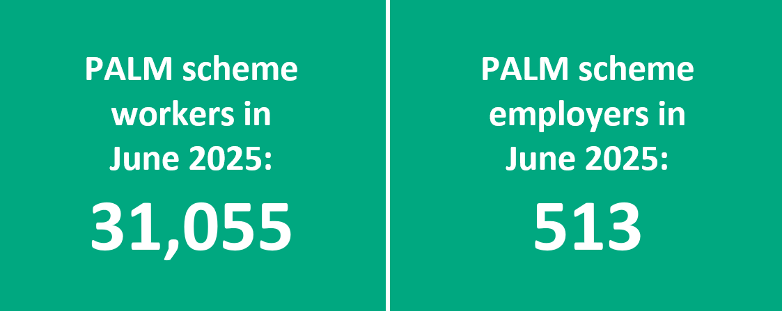 Worker and employer data captured as at June 2025