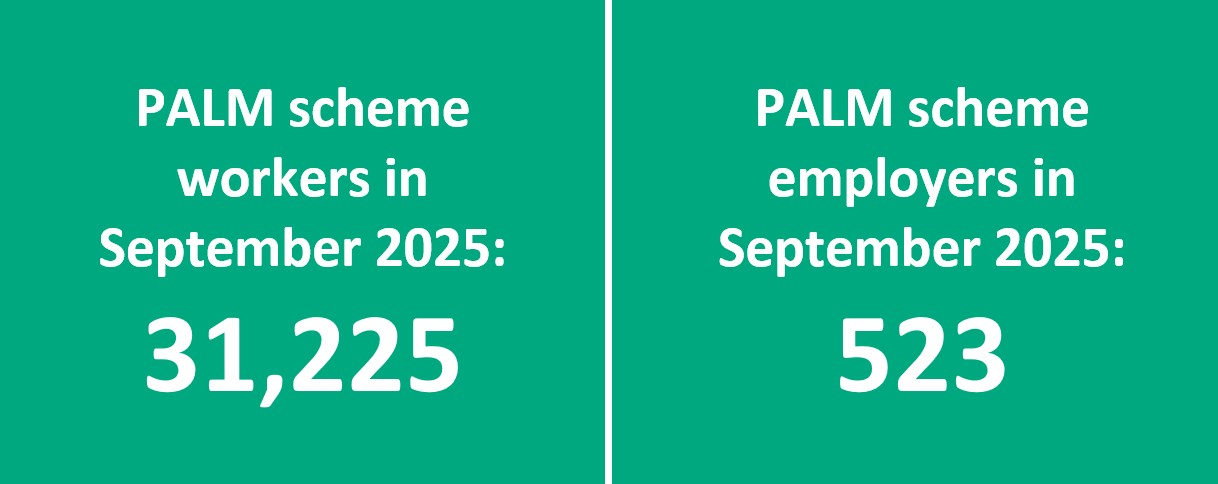 Worker and employer snapshot - September 2025