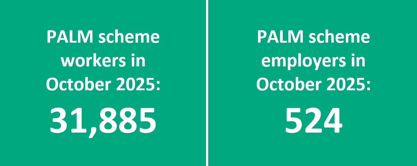 Employer and worker key data as at October 2025