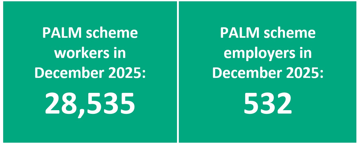 Key PALM scheme worker and employer data - December 2025