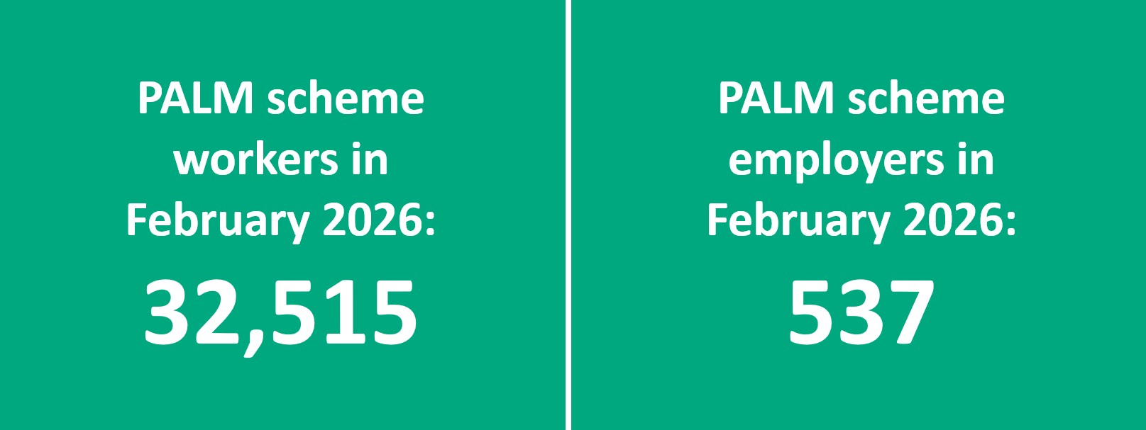 Key worker and employer data as of February 2026