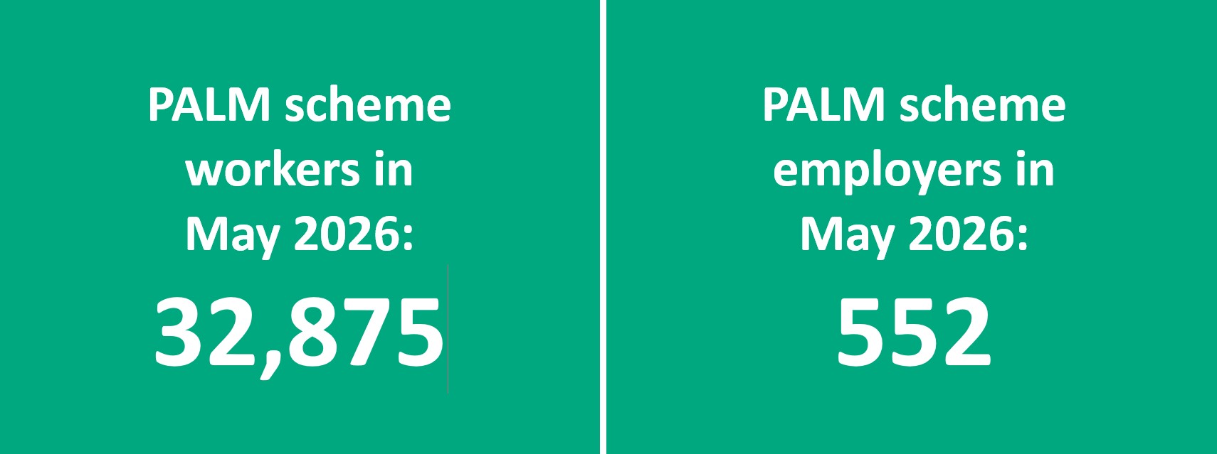 PALM scheme worker and employer key data as at May 2025