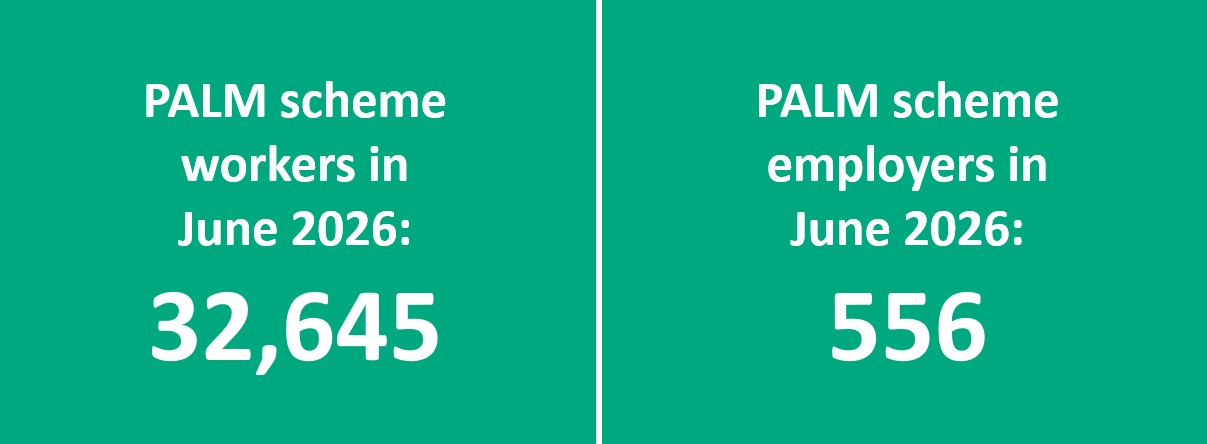 PALM scheme key monthly worker and employer data as at June 2026